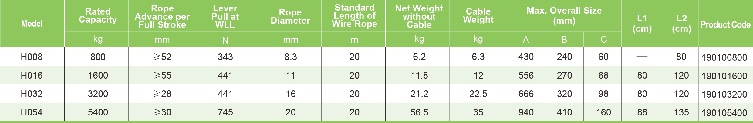 Table Specifications